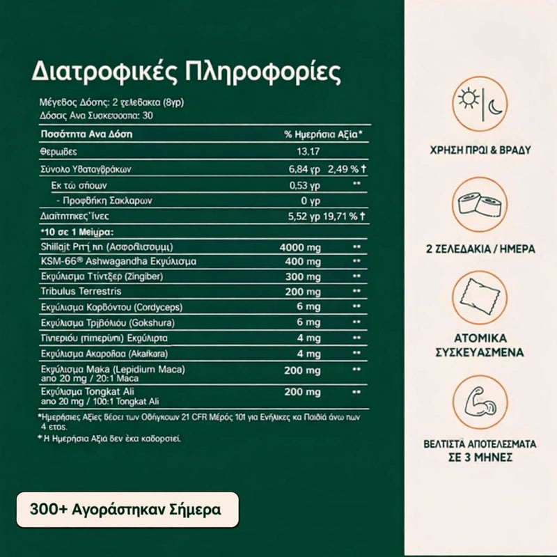 Natural Testosterone Support