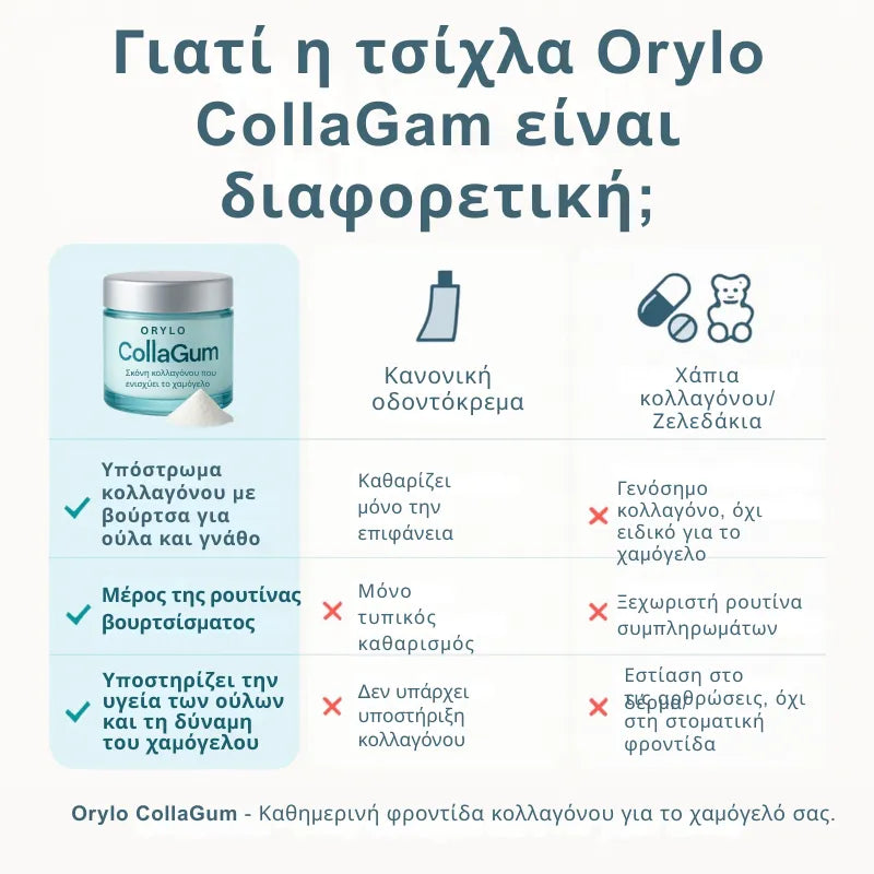 Collagen Powder for Gums