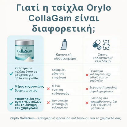 Collagen Powder for Gums
