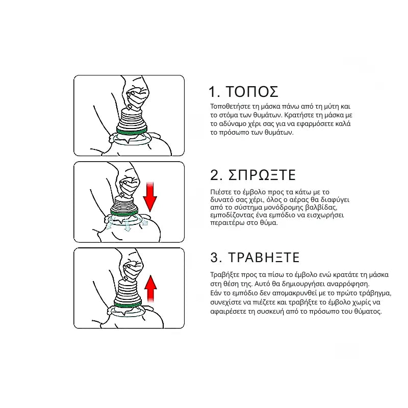 Emergency Choking Kit