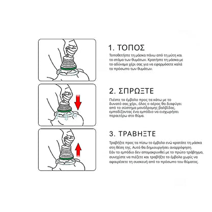Emergency Choking Kit