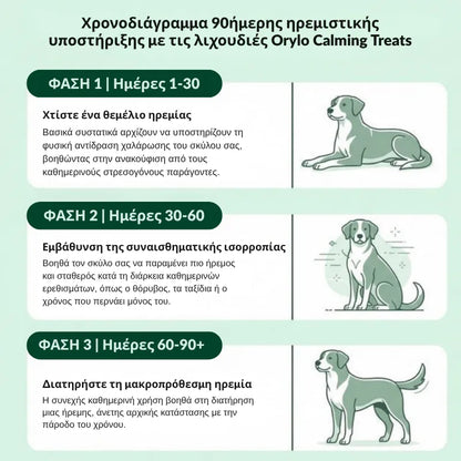 Calming Treats for Dogs