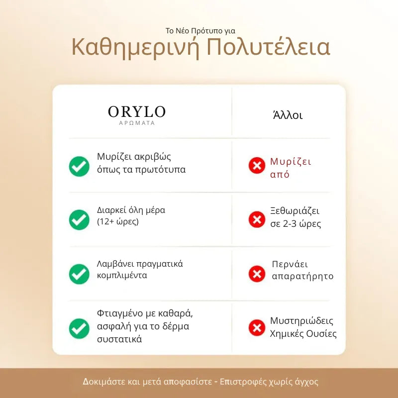ORYLO Perfume
