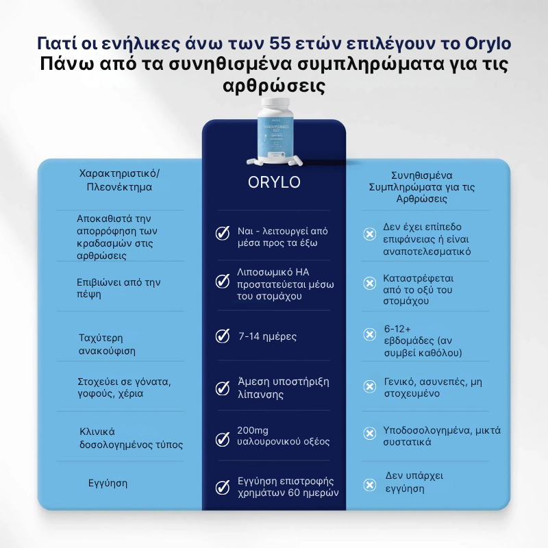 Hyaluronic Acid Joint Supplement