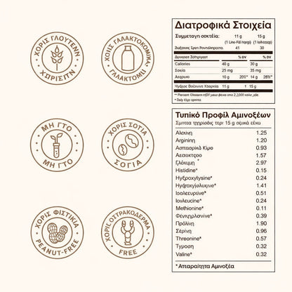 Collagen Peptides